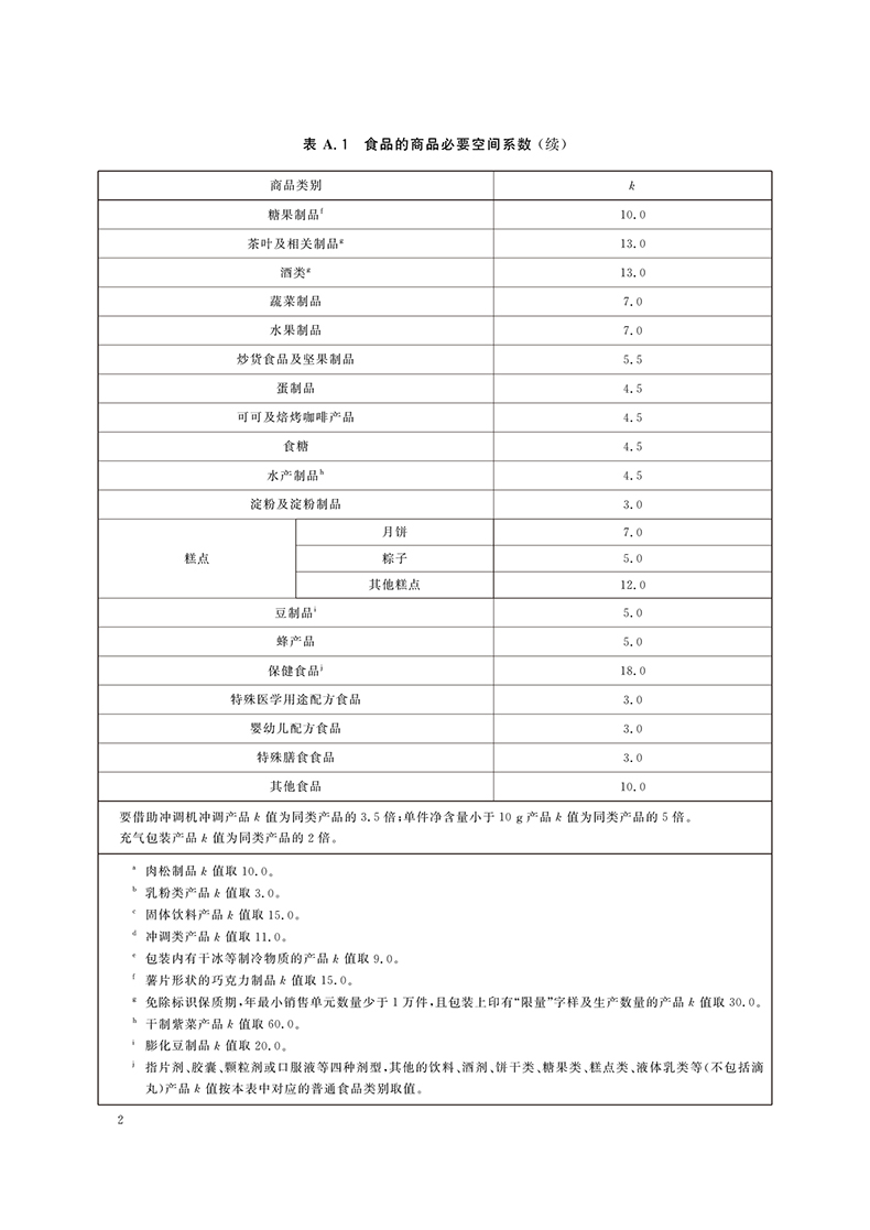 GB 23350-2021《限制商品過度包裝要求 食品和化妝品》國家標(biāo)準(zhǔn)第1號修改單-2.jpg